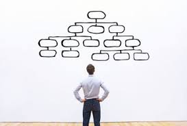 Tres acciones para emprender un proyecto de mejora o rediseño de procesos